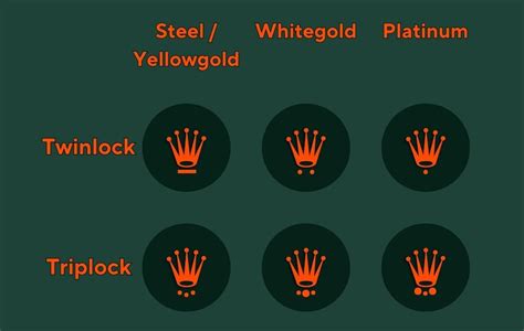 rolex necklace crown|rolex crown explained.